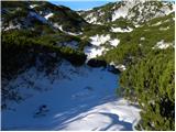 Planina Ravne - Kapelica na Molički planini